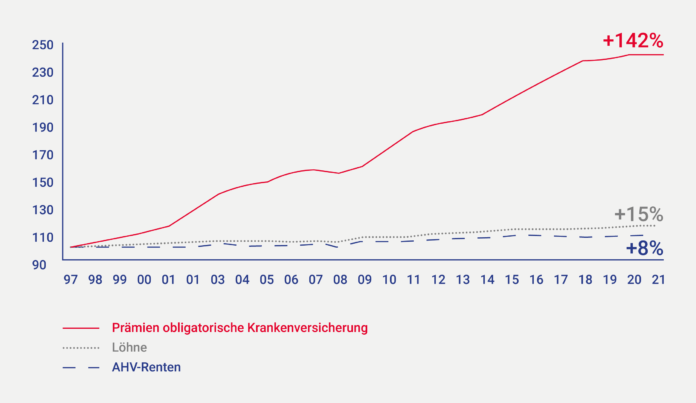 Direkt_Infografik_Krankenversicherung_ohne